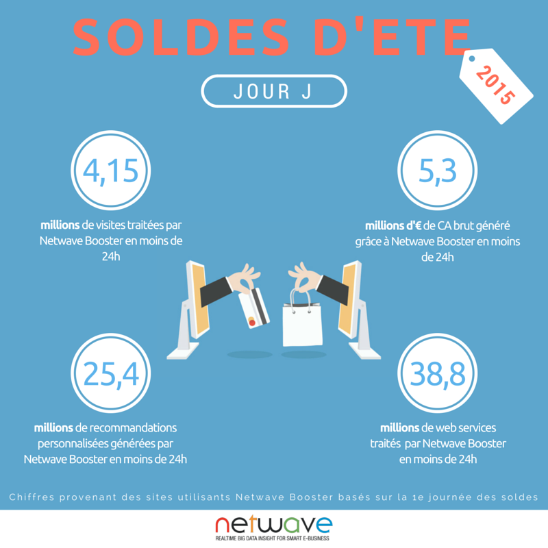 Infographie Soldes été 2015