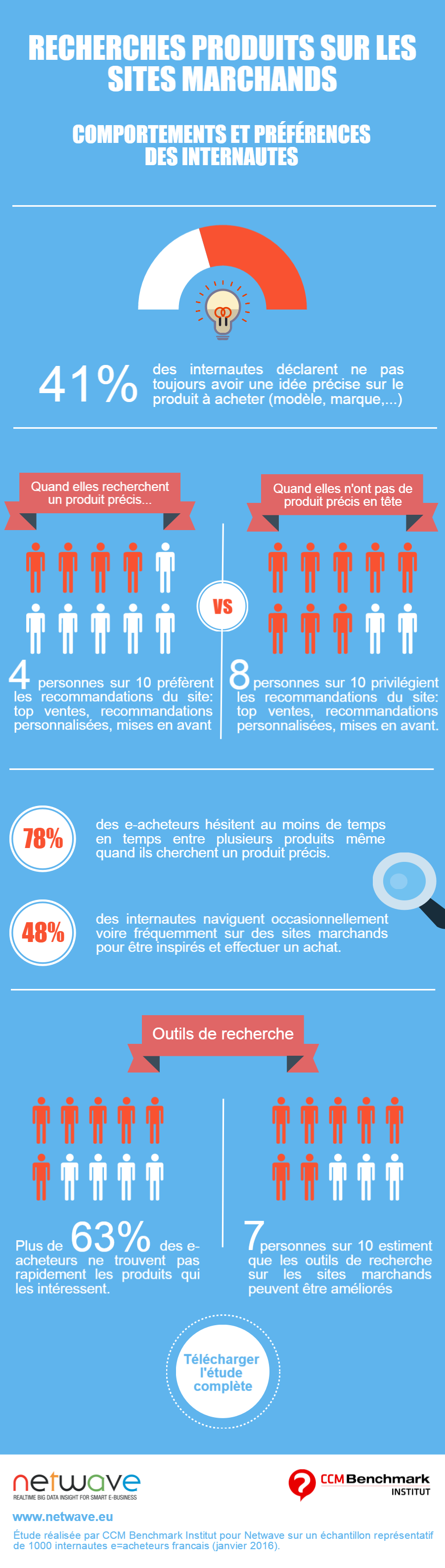 Infographie_CCM_final.png