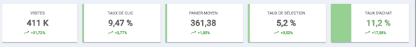 Taux d'achat metrics.png