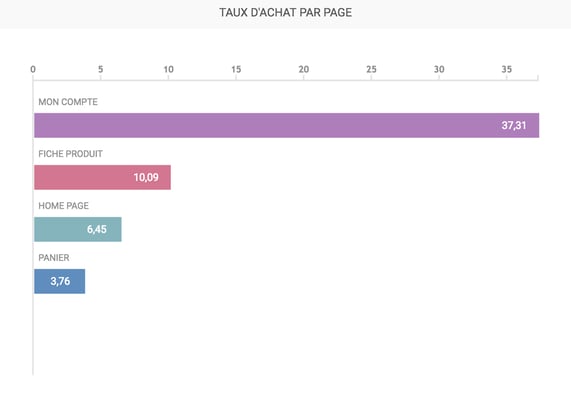 par page.png