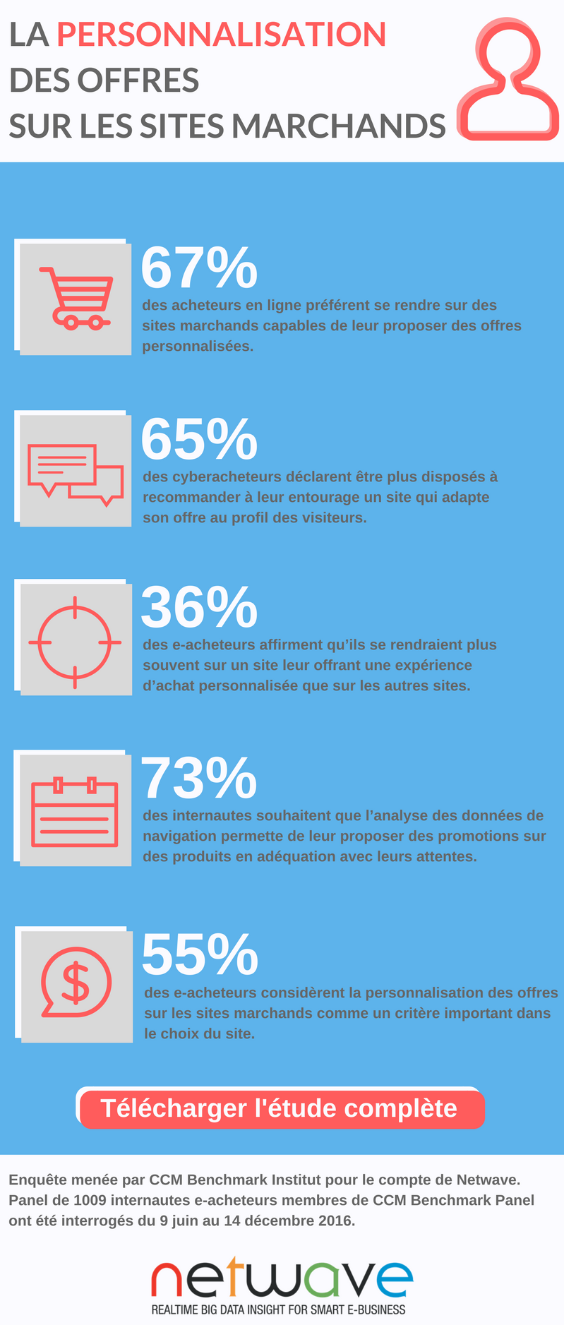 La personnalisation des offres sur le sites marchands (1).png