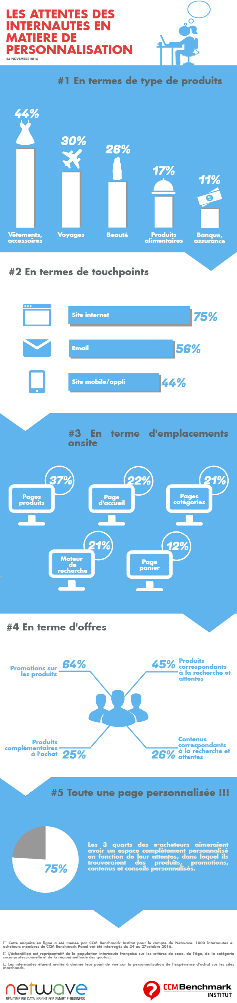 infographie-attente-internautes-personnalisation-ecommerce.png